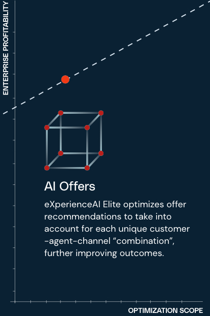 AI-Offers