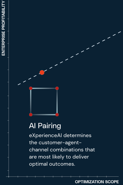 AI-Pairing.jpg